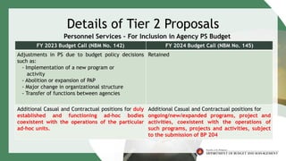 FY 2024 Budget Call.................................. | PDF