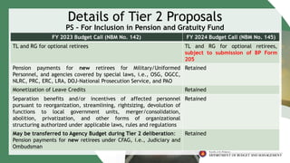 FY 2024 Budget Call.................................. | PDF