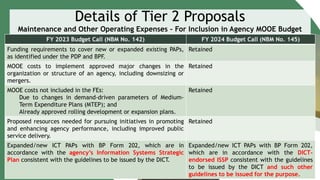 FY 2024 Budget Call.................................. | PDF