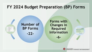 FY 2024 Budget Call.................................. | PDF