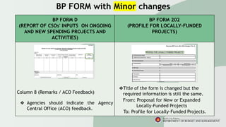 FY 2024 Budget Call.................................. | PDF