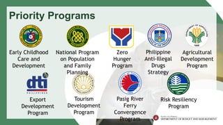 FY 2024 Budget Call.................................. | PDF
