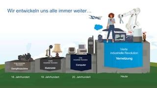 Wir entwickeln uns alle immer weiter…
Vierte
industrielle Revolution
Dritte
industrielle Revolution
Zweite
industrielle RevolutionErste industrielle
Revolution
Dampfmaschine Elektrizität
Computer
Vernetzung
18. Jahrhundert 19. Jahrhundert 20. Jahrhundert Heute
 