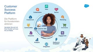 Customer
Success
Platform
Die Plattform
für Kundeninter-
aktionen
Vernetzen Sie sich mit
Ihren Kunden auf neue
Art und Weise.
 