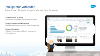 Intelligenter verkaufen
Sales Cloud Einstein: Ihr persönlicher Data Scientist
Einstein Lead Scoring
Automatische Bewertung der Lead-Qualität
Einstein Opportunity Insights
Handlungsempfehlungen für jede Opportunity
Einstein Forecast
Präzise Vorhersage auf Basis historischer
Informationen
 