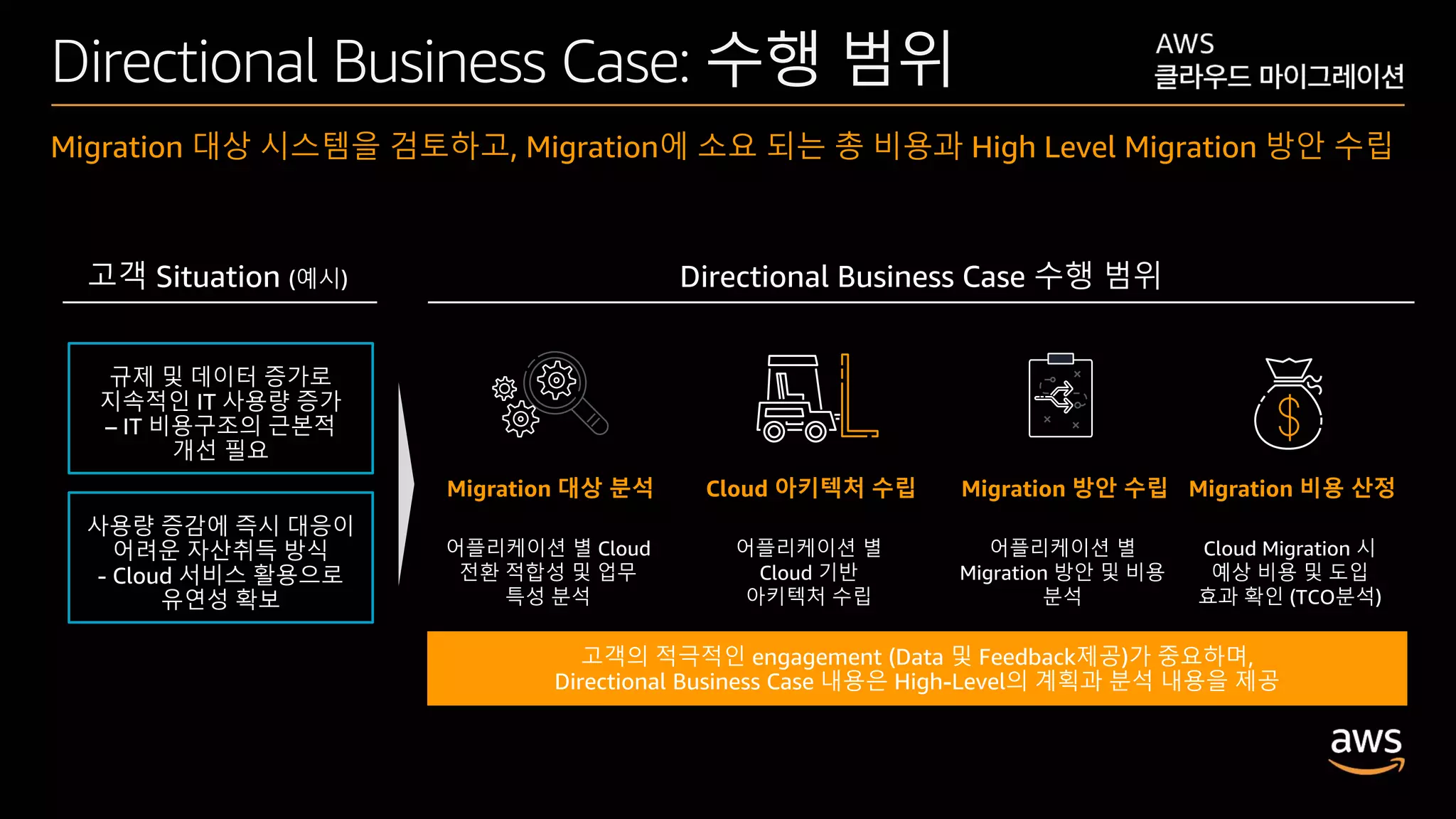 © 2020, Amazon Web Services, Inc. or its affiliates. All rights reserved.
Directional Business Case: 수행 범위
Migration 대상 시스템을 검토하고, Migration에 소요 되는 총 비용과 High Level Migration 방안 수립
Migration 대상 분석 Migration 비용 산정
어플리케이션 별 Cloud
전환 적합성 및 업무
특성 분석
Migration 방안 수립
어플리케이션 별
Migration 방안 및 비용
분석
Cloud 아키텍처 수립
어플리케이션 별
Cloud 기반
아키텍처 수립
Cloud Migration 시
예상 비용 및 도입
효과 확인 (TCO분석)
Directional Business Case 수행 범위고객 Situation (예시)
 