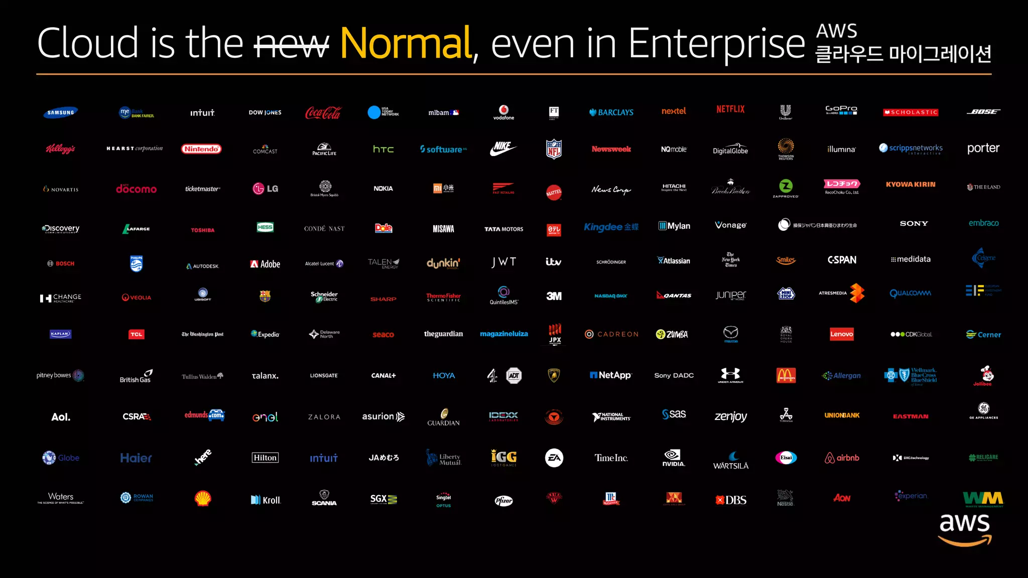 © 2020, Amazon Web Services, Inc. or its affiliates. All rights reserved.
Cloud is the new Normal, even in Enterprise
 