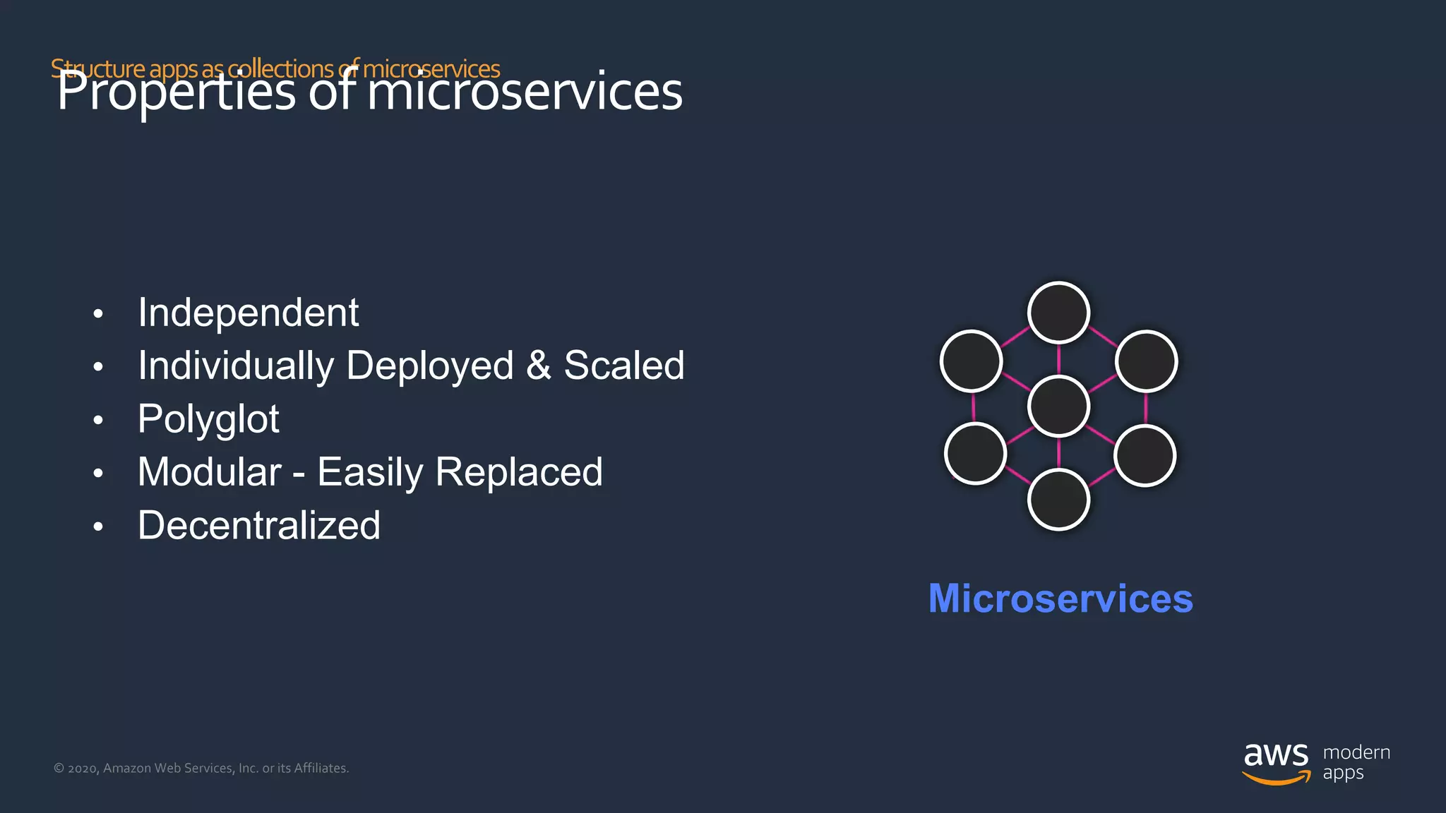 © 2020, Amazon Web Services, Inc. or its Affiliates.
Structureappsascollectionsofmicroservices
Properties ofmicroservices
• Independent
• Individually Deployed & Scaled
• Polyglot
• Modular - Easily Replaced
• Decentralized
Microservices
 