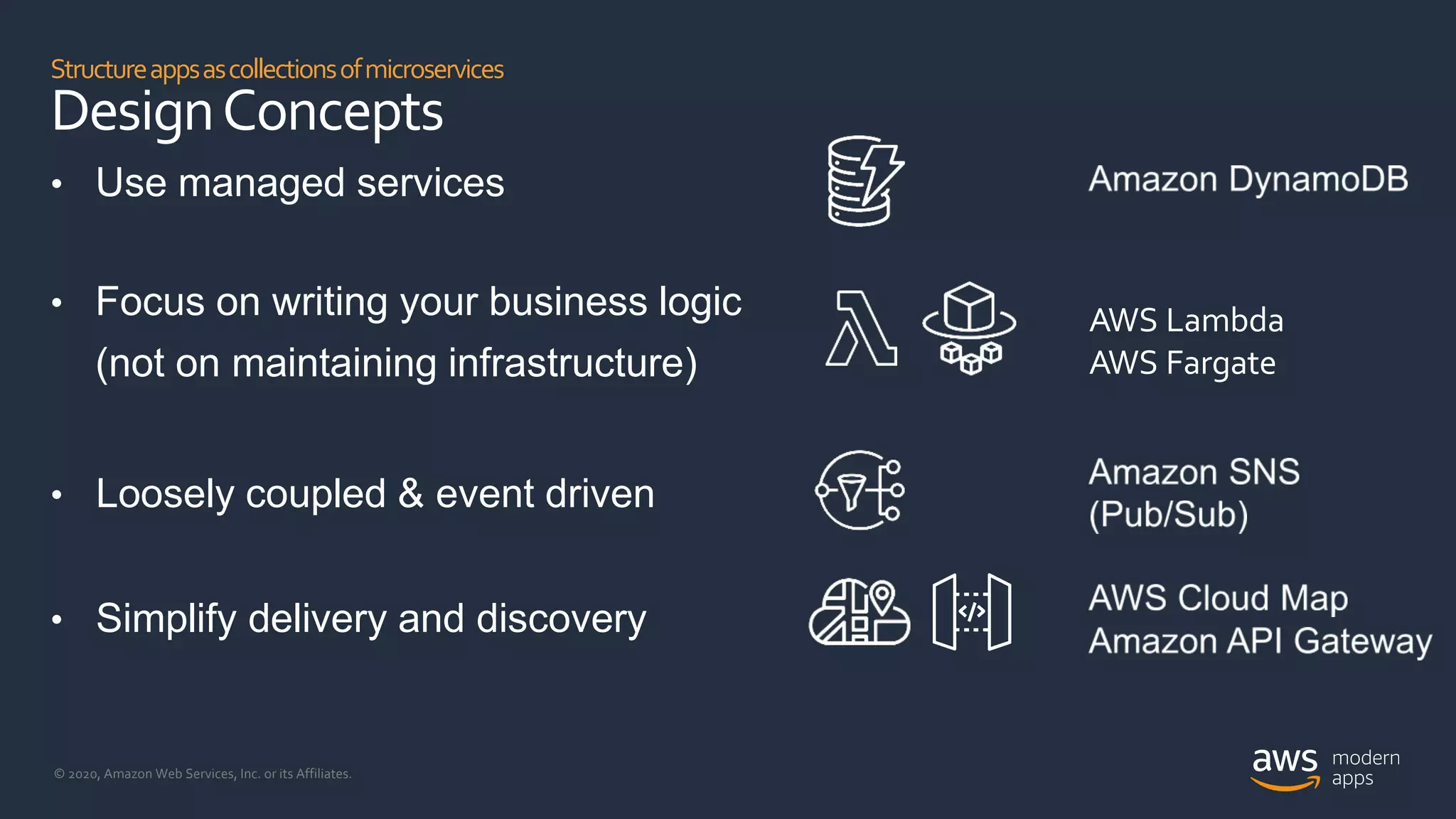 © 2020, Amazon Web Services, Inc. or its Affiliates.
Structureappsascollectionsofmicroservices
DesignConcepts
• Use managed services
• Focus on writing your business logic
(not on maintaining infrastructure)
• Loosely coupled & event driven
• Simplify delivery and discovery
AWS Lambda
AWS Fargate
 