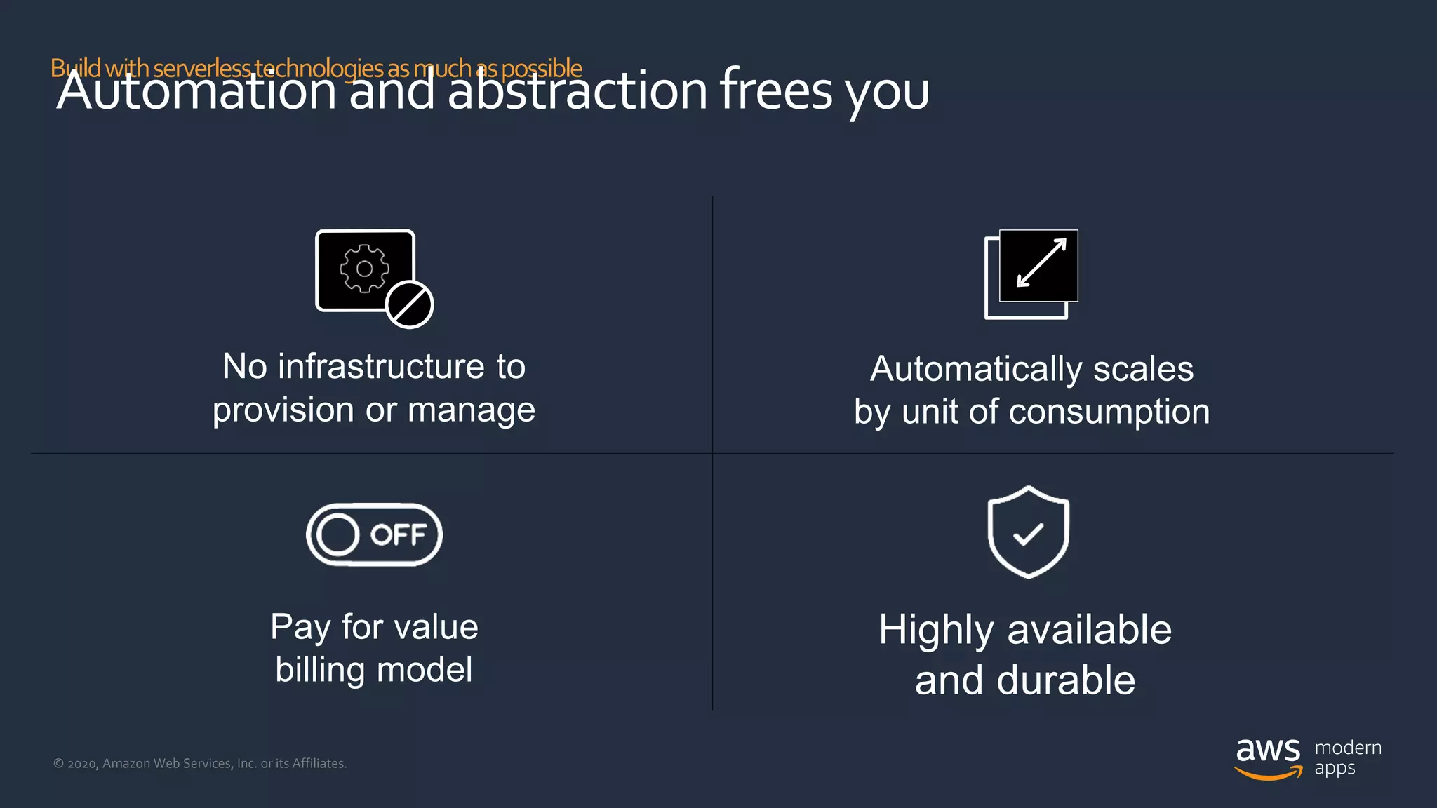 © 2020, Amazon Web Services, Inc. or its Affiliates.
Buildwithserverlesstechnologiesasmuchaspossible
Automation andabstraction frees you
No infrastructure to
provision or manage
Automatically scales
by unit of consumption
Pay for value
billing model
Highly available
and durable
 