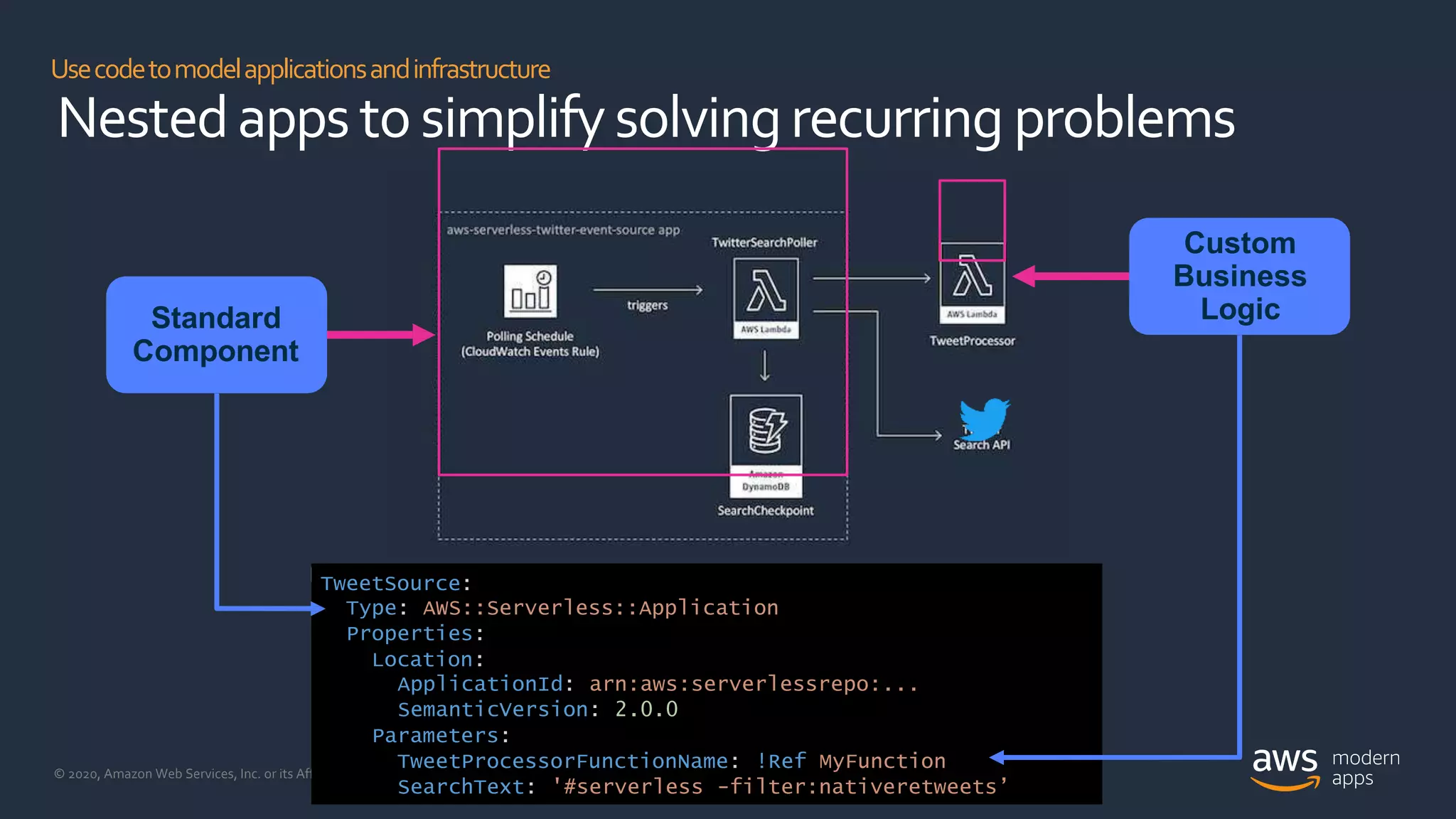 © 2020, Amazon Web Services, Inc. or its Affiliates.
R © 2019, Amazon Web Services, Inc. or its affiliates. All rights reserved.
Usecodetomodelapplicationsandinfrastructure
Nestedapps tosimplifysolvingrecurring problems
Standard
Component
TweetSource:
Type: AWS::Serverless::Application
Properties:
Location:
ApplicationId: arn:aws:serverlessrepo:...
SemanticVersion: 2.0.0
Parameters:
Custom
Business
Logic
TweetProcessorFunctionName: !Ref MyFunction
SearchText: '#serverless -filter:nativeretweets’
 