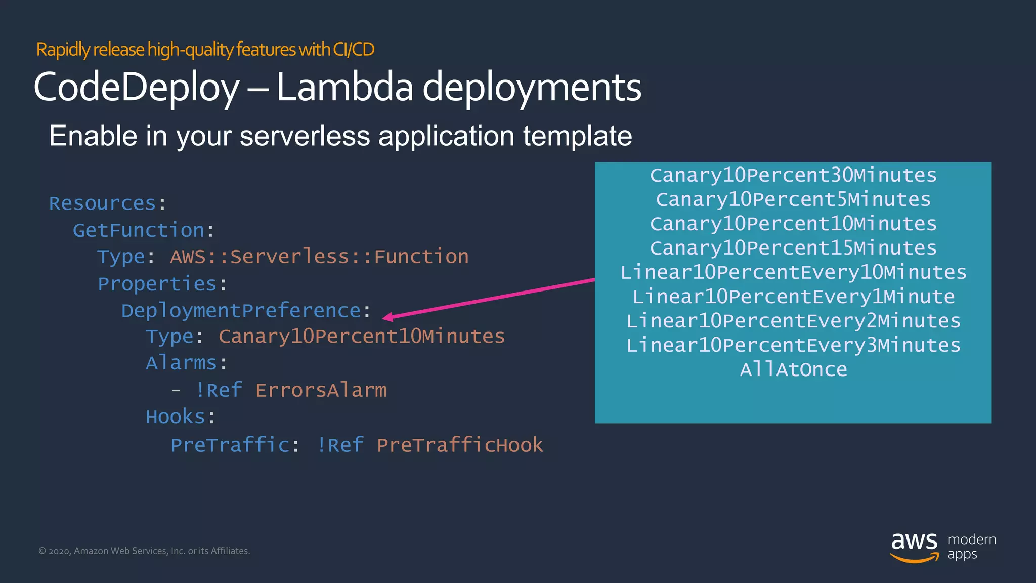 © 2020, Amazon Web Services, Inc. or its Affiliates.
Rapidlyreleasehigh-qualityfeatureswithCI/CD
CodeDeploy – Lambda deployments
Enable in your serverless application template
Resources:
GetFunction:
Type: AWS::Serverless::Function
Properties:
DeploymentPreference:
Type: Canary10Percent10Minutes
Alarms:
- !Ref ErrorsAlarm
Hooks:
PreTraffic: !Ref PreTrafficHook
Canary10Percent30Minutes
Canary10Percent5Minutes
Canary10Percent10Minutes
Canary10Percent15Minutes
Linear10PercentEvery10Minutes
Linear10PercentEvery1Minute
Linear10PercentEvery2Minutes
Linear10PercentEvery3Minutes
AllAtOnce
 