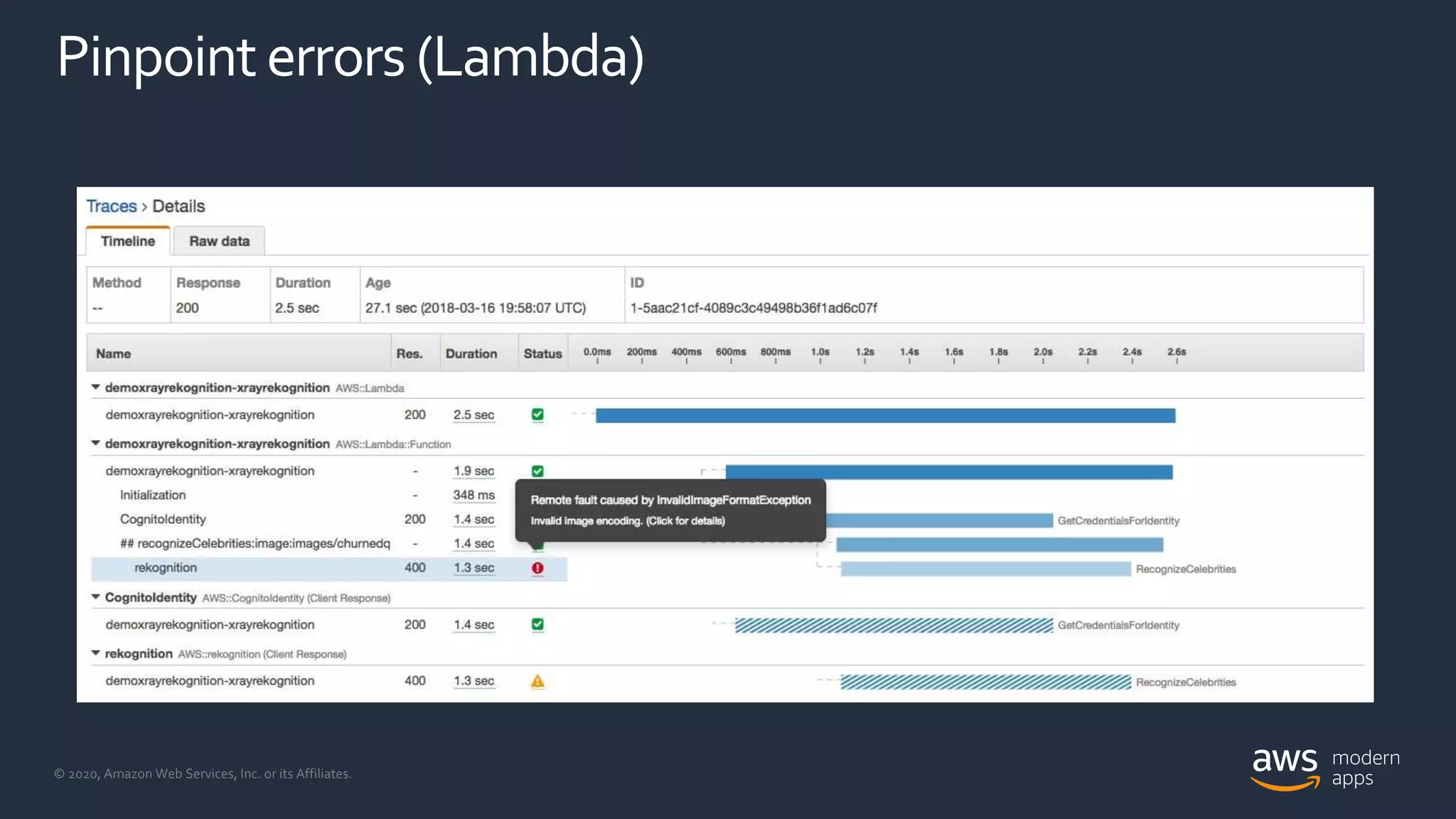 © 2020, Amazon Web Services, Inc. or its Affiliates.
Pinpoint errors (Lambda)
 