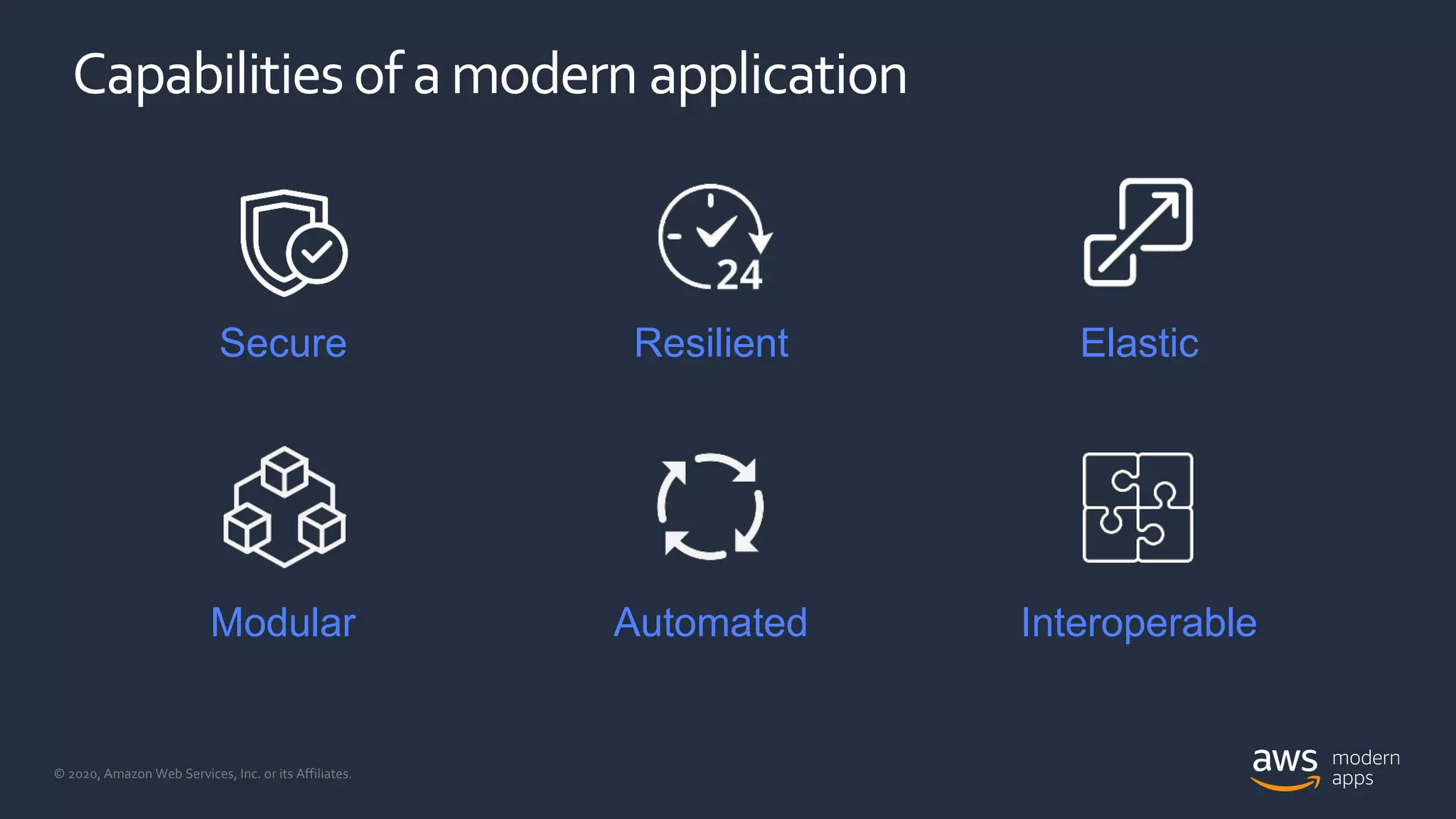 © 2020, Amazon Web Services, Inc. or its Affiliates.
Capabilitiesofamodern application
Secure Resilient Elastic
Modular Automated Interoperable
 