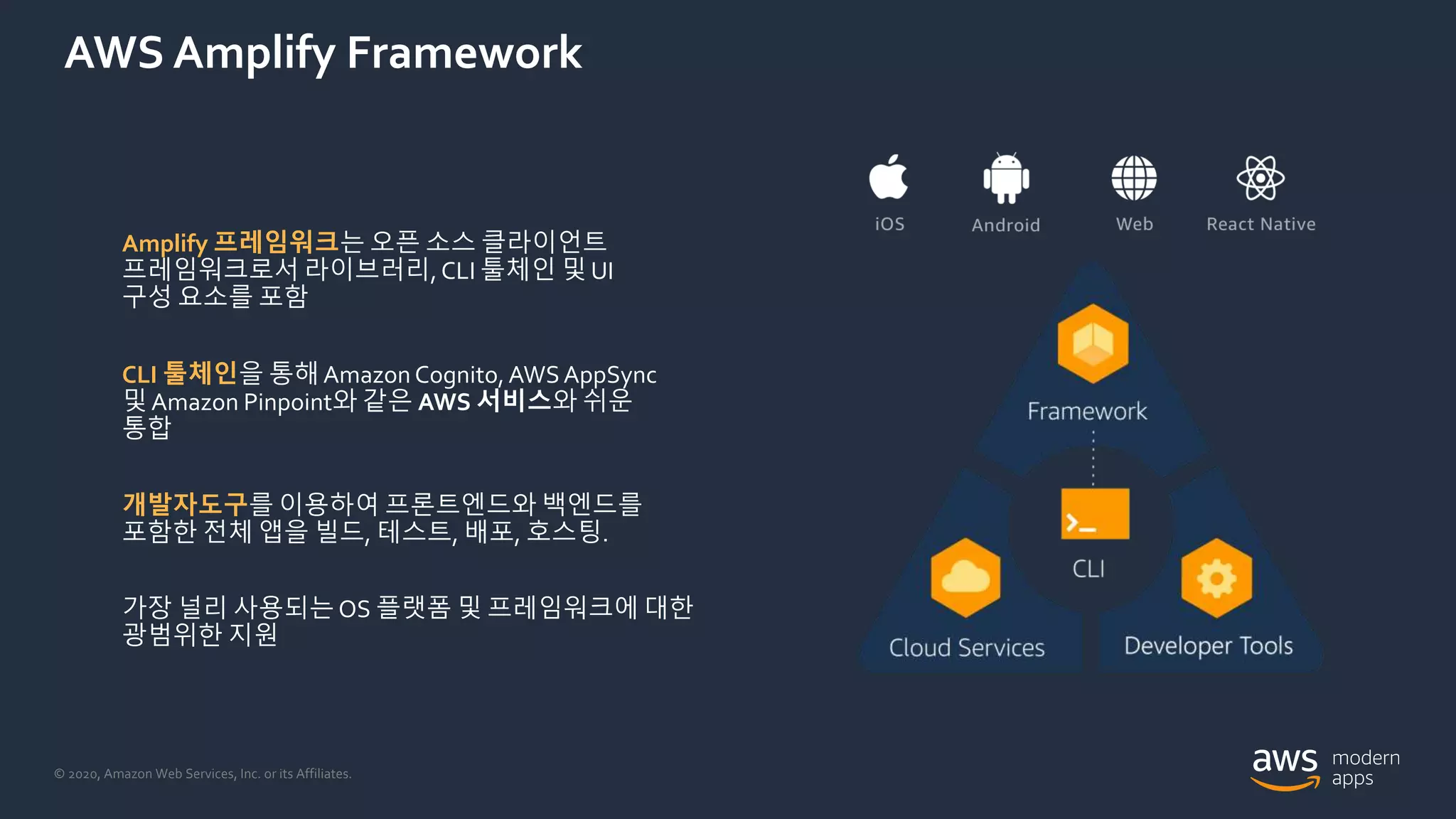 © 2020, Amazon Web Services, Inc. or its Affiliates.
AWS Amplify Framework
가장 널리 사용되는 OS 플랫폼 및 프레임워크에 대한
광범위한 지원
개발자도구를 이용하여 프론트엔드와 백엔드를
포함한 전체 앱을 빌드, 테스트, 배포, 호스팅.
Amplify 프레임워크는 오픈 소스 클라이언트
프레임워크로서 라이브러리,CLI 툴체인 및 UI
구성 요소를 포함
CLI 툴체인을 통해Amazon Cognito,AWSAppSync
및 Amazon Pinpoint와 같은 AWS 서비스와 쉬운
통합
 