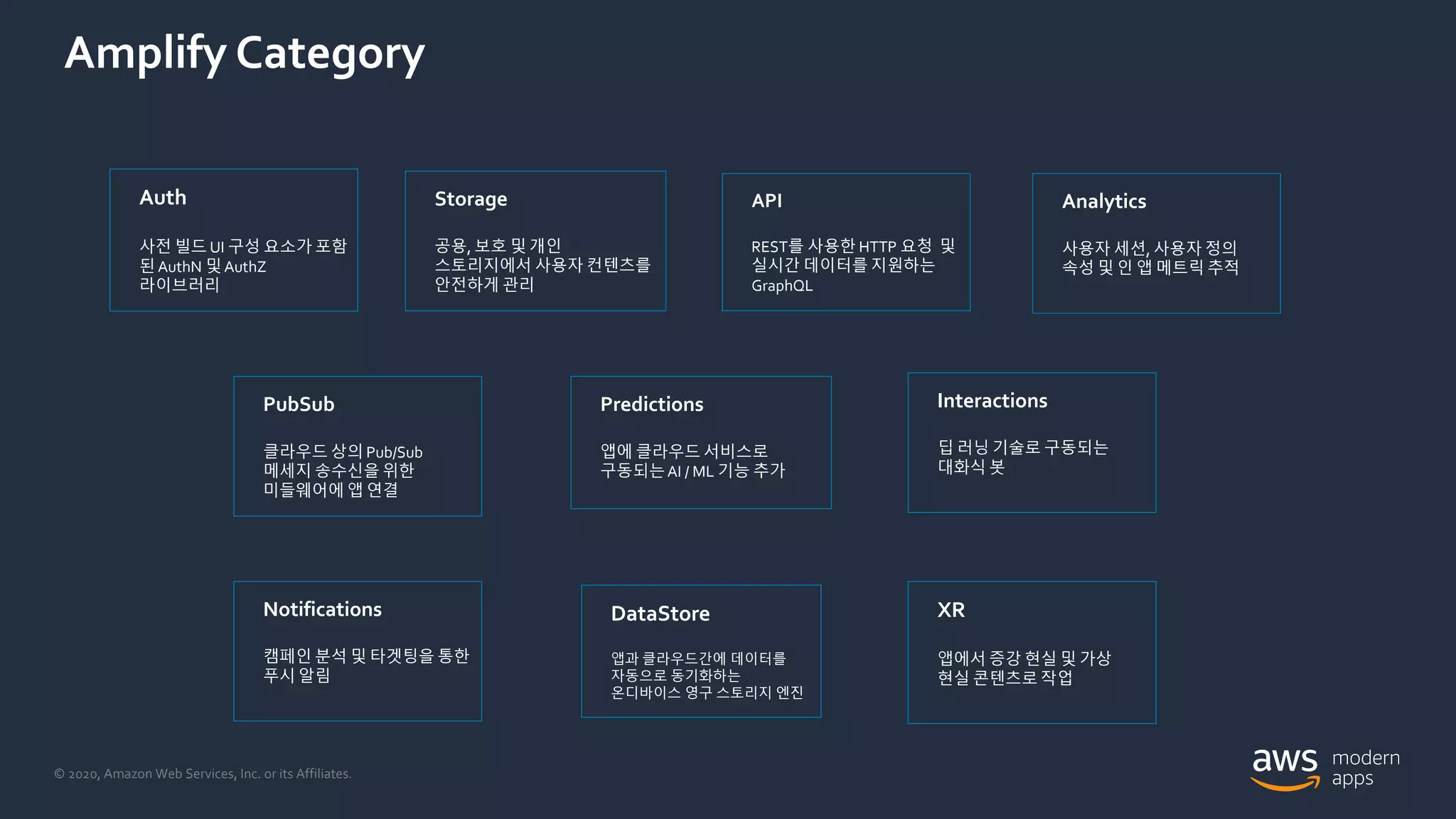 © 2020, Amazon Web Services, Inc. or its Affiliates.
Amplify Category
Analytics
사용자 세션, 사용자 정의
속성 및 인 앱 메트릭 추적
API
REST를 사용한 HTTP 요청 및
실시간 데이터를 지원하는
GraphQL
Auth
사전 빌드 UI 구성 요소가 포함
된AuthN 및AuthZ
라이브러리
Interactions
딥 러닝 기술로 구동되는
대화식 봇
PubSub
클라우드 상의 Pub/Sub
메세지 송수신을 위한
미들웨어에 앱 연결
Notifications
캠페인 분석 및 타겟팅을 통한
푸시 알림
XR
앱에서 증강 현실 및 가상
현실 콘텐츠로 작업
Predictions
앱에 클라우드 서비스로
구동되는AI / ML 기능 추가
Storage
공용, 보호 및 개인
스토리지에서 사용자 컨텐츠를
안전하게 관리
DataStore
앱과 클라우드간에 데이터를
자동으로 동기화하는
온디바이스 영구 스토리지 엔진
 