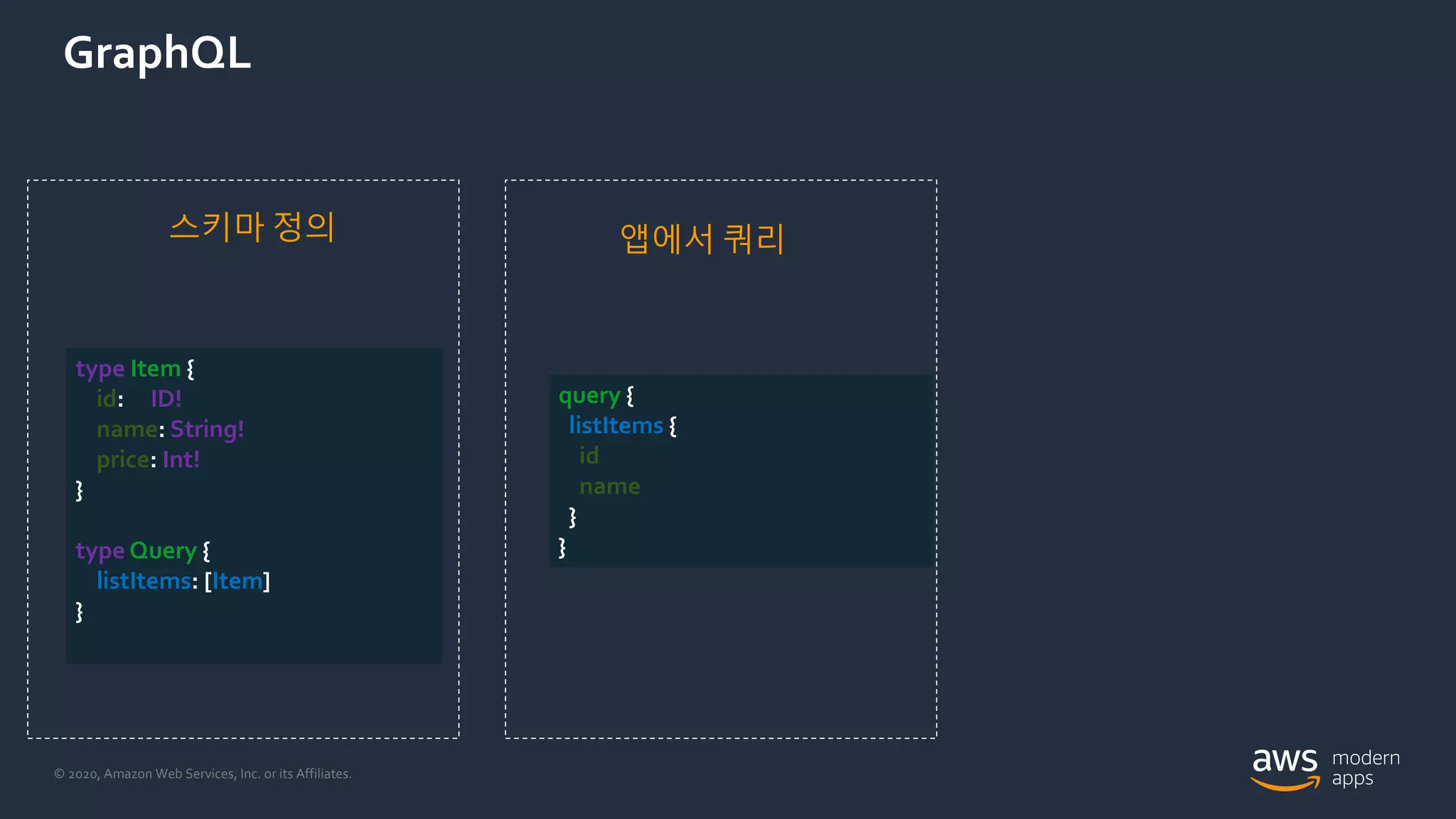 © 2020, Amazon Web Services, Inc. or its Affiliates.
GraphQL
type Item {
id: ID!
name: String!
price: Int!
}
type Query {
listItems: [Item]
}
스키마 정의
query {
listItems {
id
name
}
}
앱에서 쿼리
 