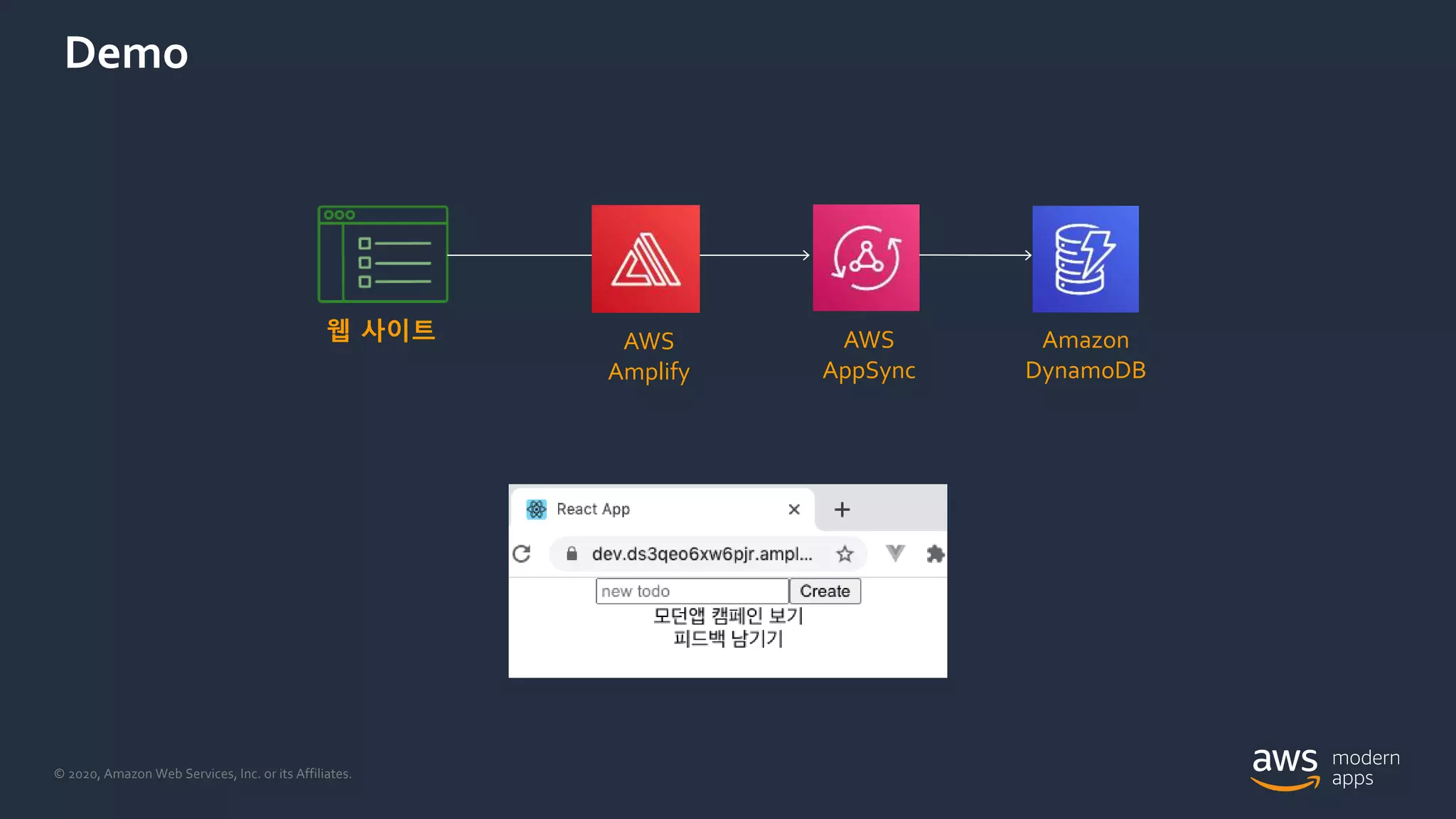 © 2020, Amazon Web Services, Inc. or its Affiliates.
Amazon
DynamoDB
웹 사이트
Demo
AWS
AppSync
AWS
Amplify
 