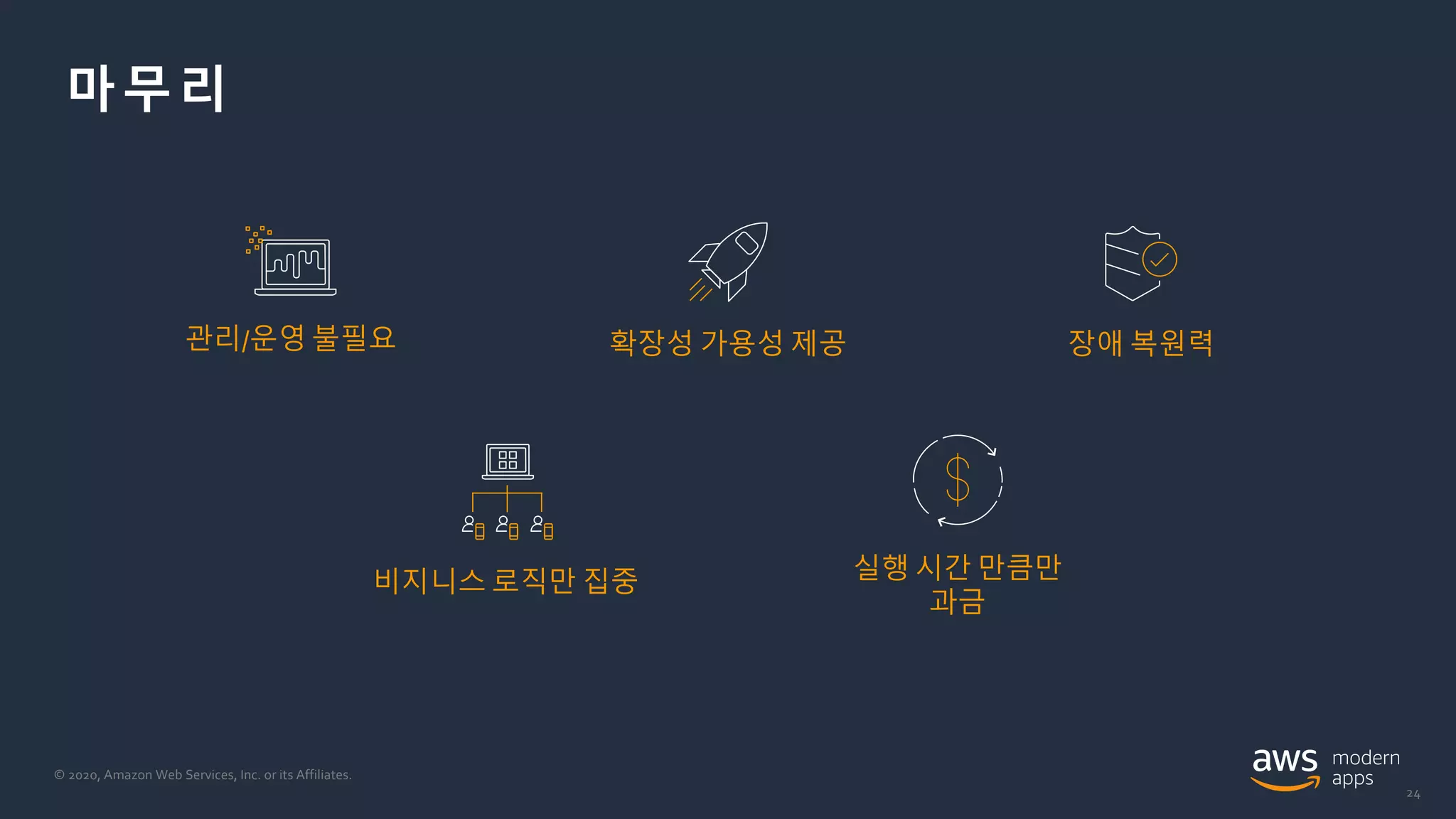 © 2020, Amazon Web Services, Inc. or its Affiliates.
24
마무리
관리/운영 불필요
비지니스 로직만 집중
확장성 가용성 제공
실행 시간 만큼만
과금
장애 복원력
 