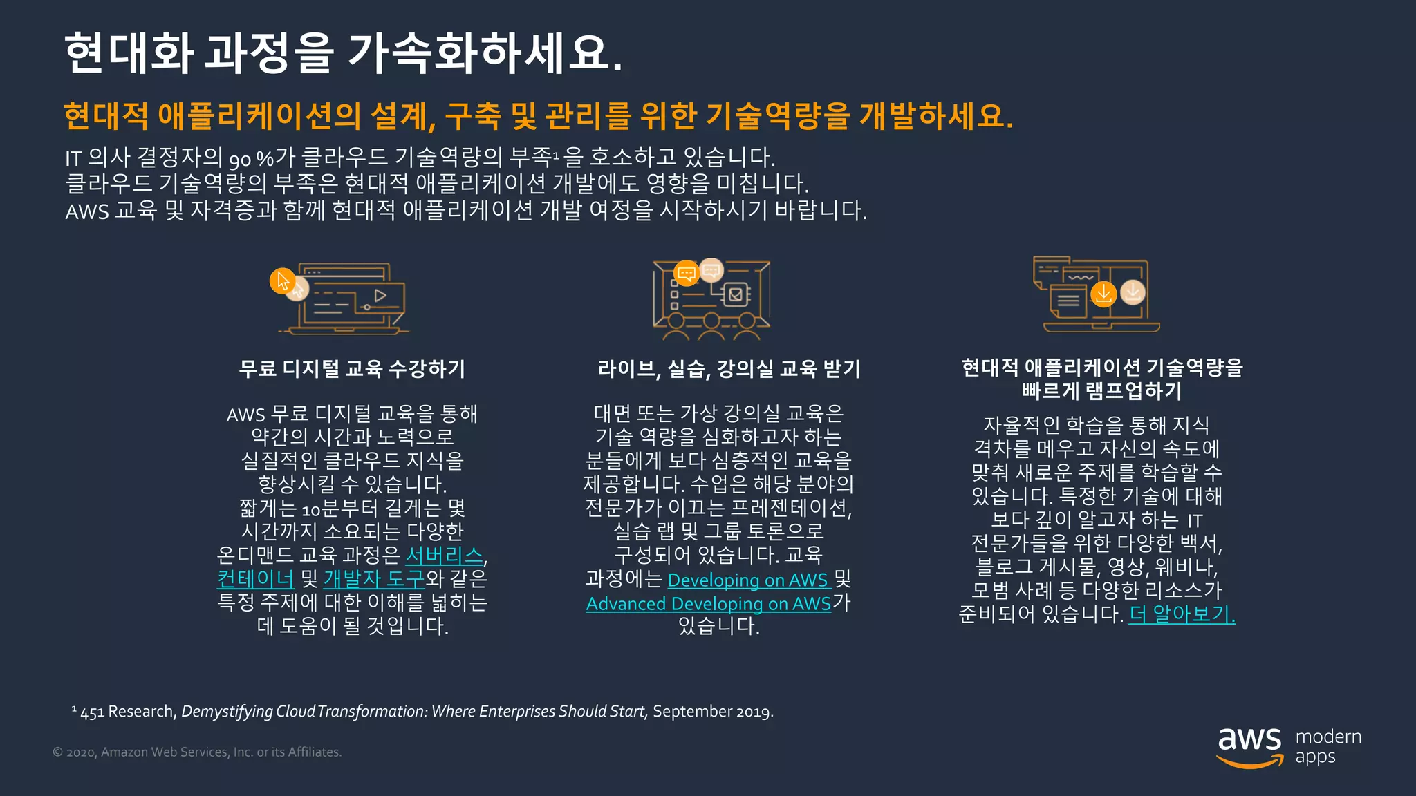 © 2020, Amazon Web Services, Inc. or its Affiliates.
현대화 과정을 가속화하세요.
IT 의사 결정자의 90 %가 클라우드 기술역량의 부족1 을 호소하고 있습니다.
클라우드 기술역량의 부족은 현대적 애플리케이션 개발에도 영향을 미칩니다.
AWS 교육 및 자격증과 함께 현대적 애플리케이션 개발 여정을 시작하시기 바랍니다.
현대적 애플리케이션의 설계, 구축 및 관리를 위한 기술역량을 개발하세요.
무료 디지털 교육 수강하기
AWS 무료 디지털 교육을 통해
약간의 시간과 노력으로
실질적인 클라우드 지식을
향상시킬 수 있습니다.
짧게는 10분부터 길게는 몇
시간까지 소요되는 다양한
온디맨드 교육 과정은 서버리스,
컨테이너 및 개발자 도구와 같은
특정 주제에 대한 이해를 넓히는
데 도움이 될 것입니다.
라이브, 실습, 강의실 교육 받기
대면 또는 가상 강의실 교육은
기술 역량을 심화하고자 하는
분들에게 보다 심층적인 교육을
제공합니다. 수업은 해당 분야의
전문가가 이끄는 프레젠테이션,
실습 랩 및 그룹 토론으로
구성되어 있습니다. 교육
과정에는 Developing on AWS 및
Advanced Developing on AWS가
있습니다.
현대적 애플리케이션 기술역량을
빠르게 램프업하기
자율적인 학습을 통해 지식
격차를 메우고 자신의 속도에
맞춰 새로운 주제를 학습할 수
있습니다. 특정한 기술에 대해
보다 깊이 알고자 하는 IT
전문가들을 위한 다양한 백서,
블로그 게시물, 영상, 웨비나,
모범 사례 등 다양한 리소스가
준비되어 있습니다. 더 알아보기.
1 451 Research, DemystifyingCloudTransformation:Where Enterprises Should Start, September 2019.
 
