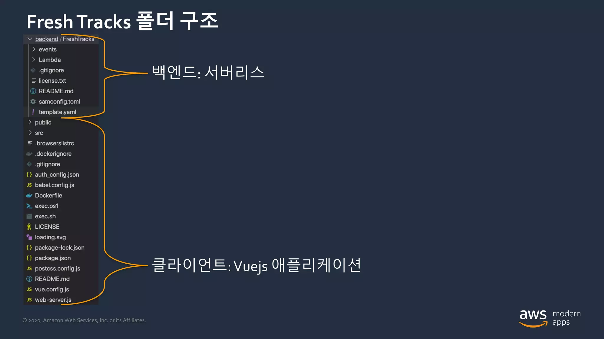 © 2020, Amazon Web Services, Inc. or its Affiliates.
FreshTracks 폴더 구조
클라이언트:Vuejs 애플리케이션
백엔드: 서버리스
 