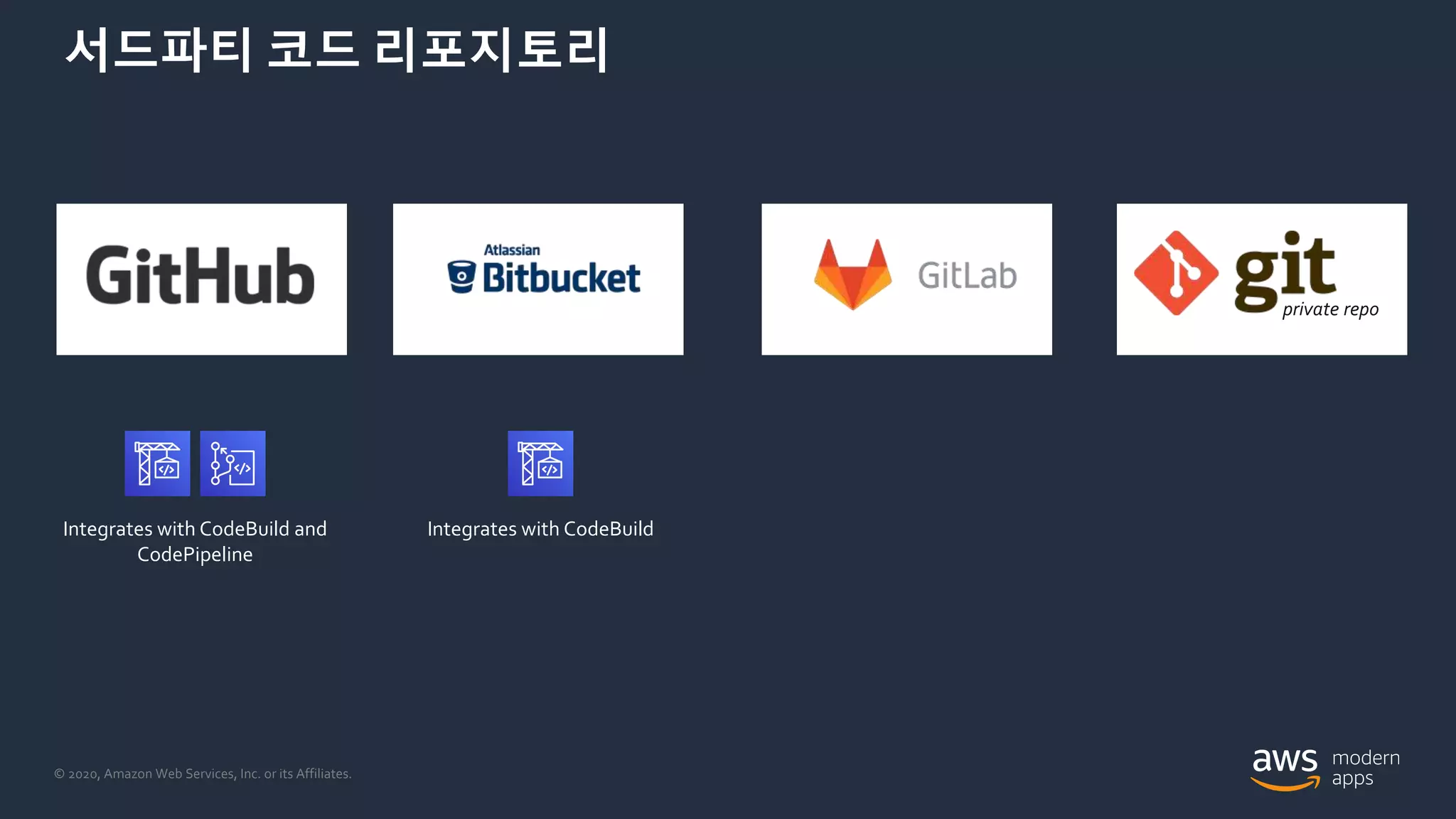 © 2020, Amazon Web Services, Inc. or its Affiliates.
서드파티 코드 리포지토리
Integrates with CodeBuild and
CodePipeline
Integrates with CodeBuild
private repo
 