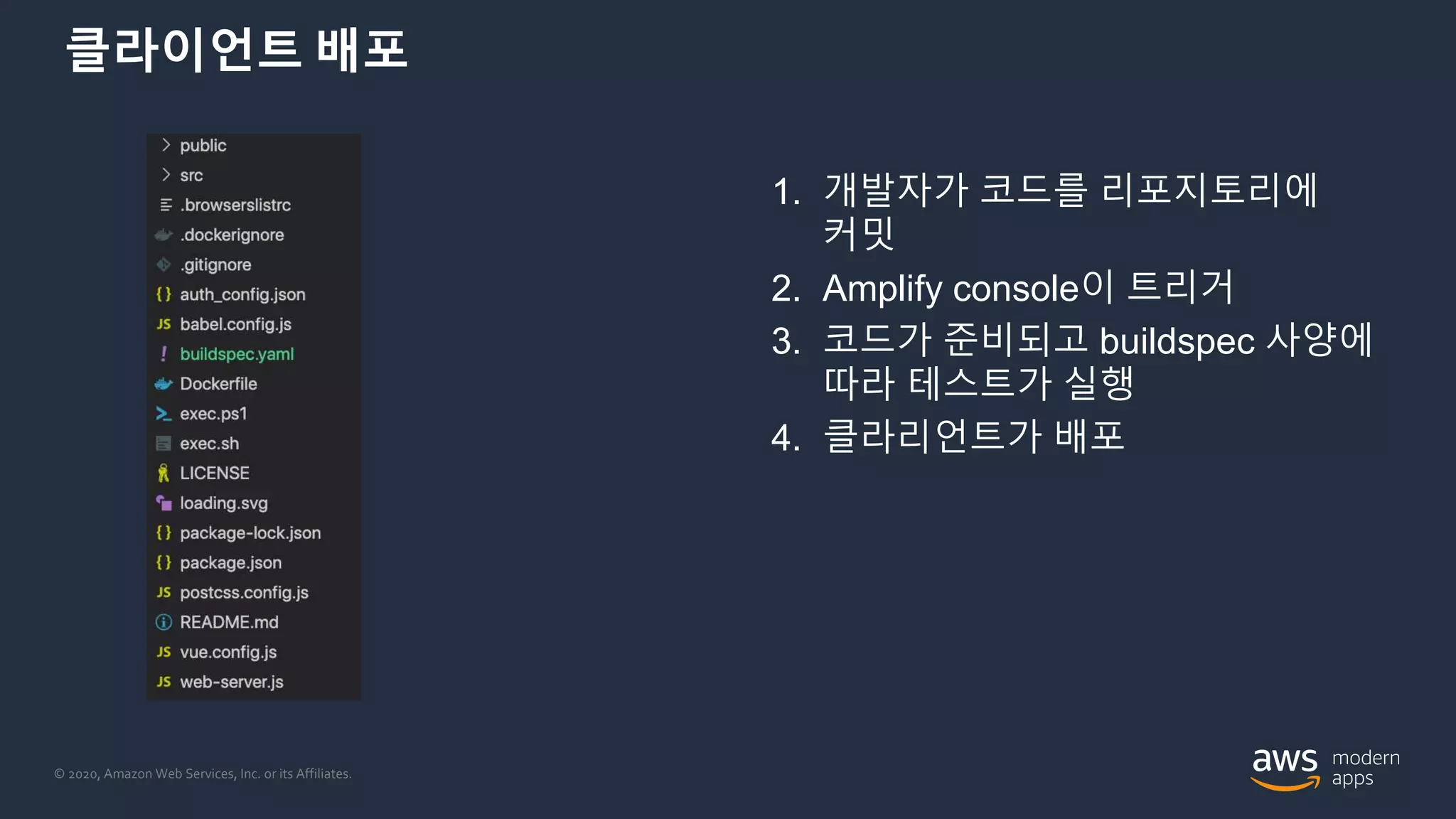 © 2020, Amazon Web Services, Inc. or its Affiliates.
클라이언트 배포
1. 개발자가 코드를 리포지토리에
커밋
2. Amplify console이 트리거
3. 코드가 준비되고 buildspec 사양에
따라 테스트가 실행
4. 클라리언트가 배포
 