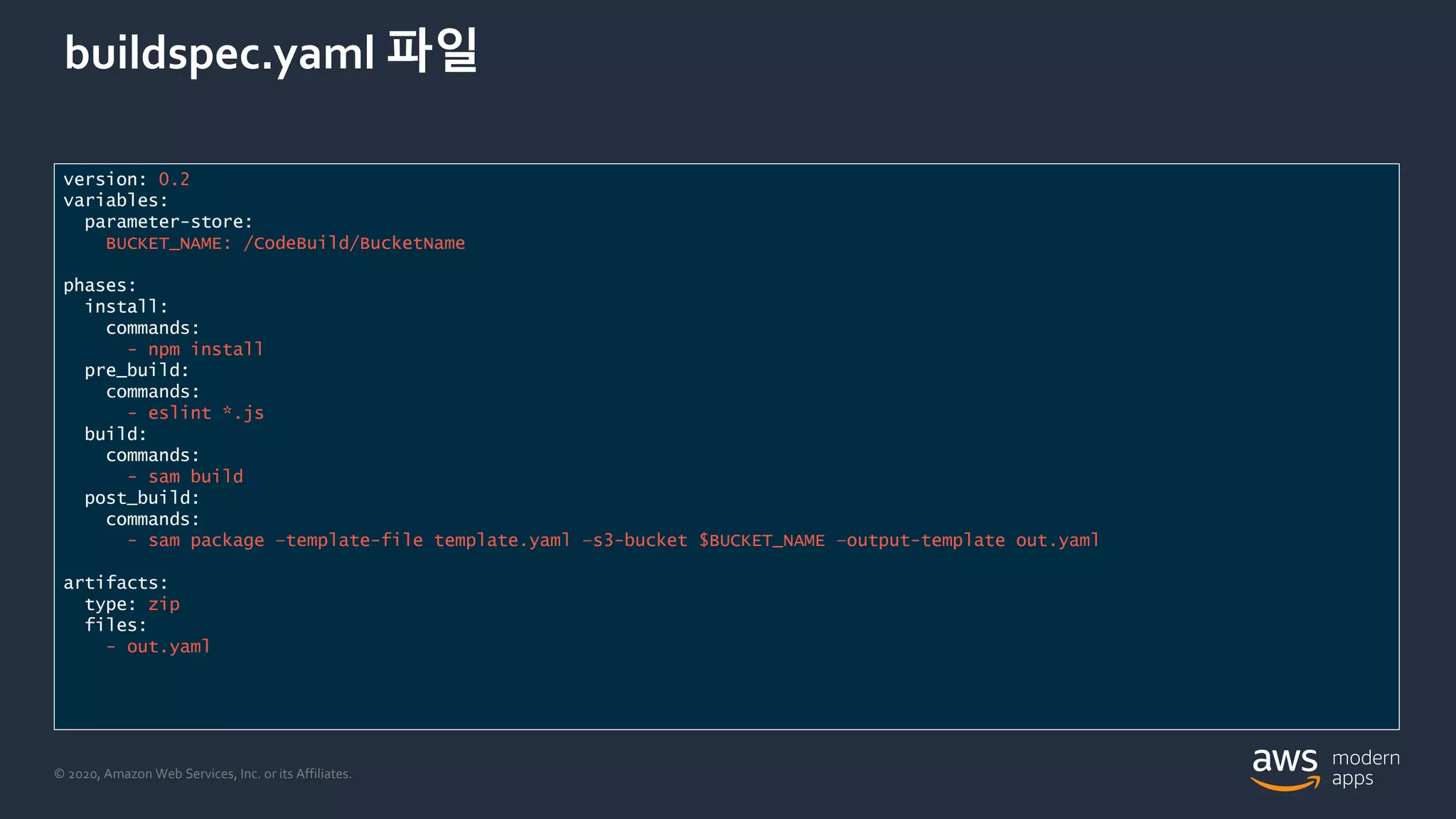 © 2020, Amazon Web Services, Inc. or its Affiliates.
buildspec.yaml 파일
version: 0.2
variables:
parameter-store:
BUCKET_NAME: /CodeBuild/BucketName
phases:
install:
commands:
- npm install
pre_build:
commands:
- eslint *.js
build:
commands:
- sam build
post_build:
commands:
- sam package –template-file template.yaml –s3-bucket $BUCKET_NAME –output-template out.yaml
artifacts:
type: zip
files:
- out.yaml
 