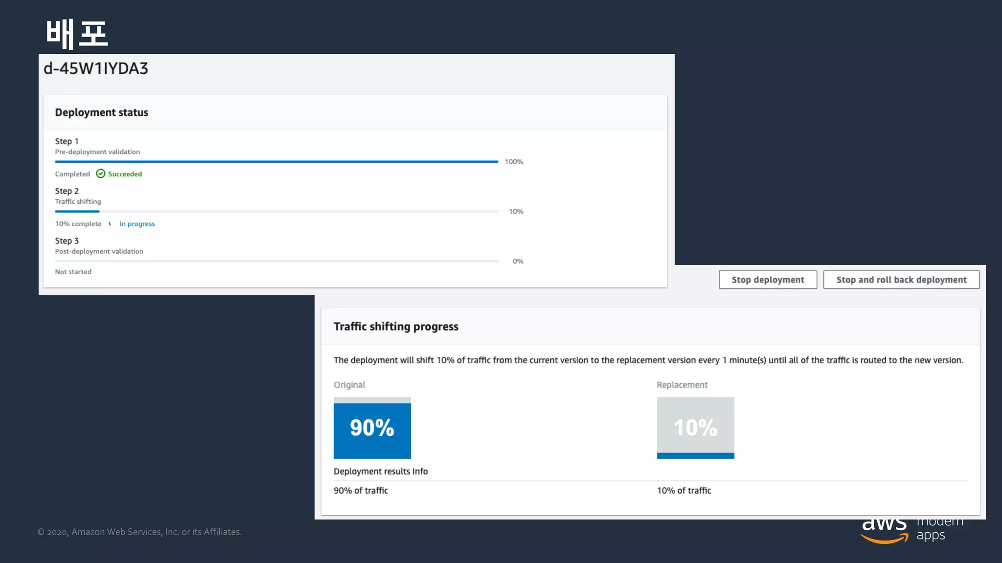 © 2020, Amazon Web Services, Inc. or its Affiliates.
배포
 