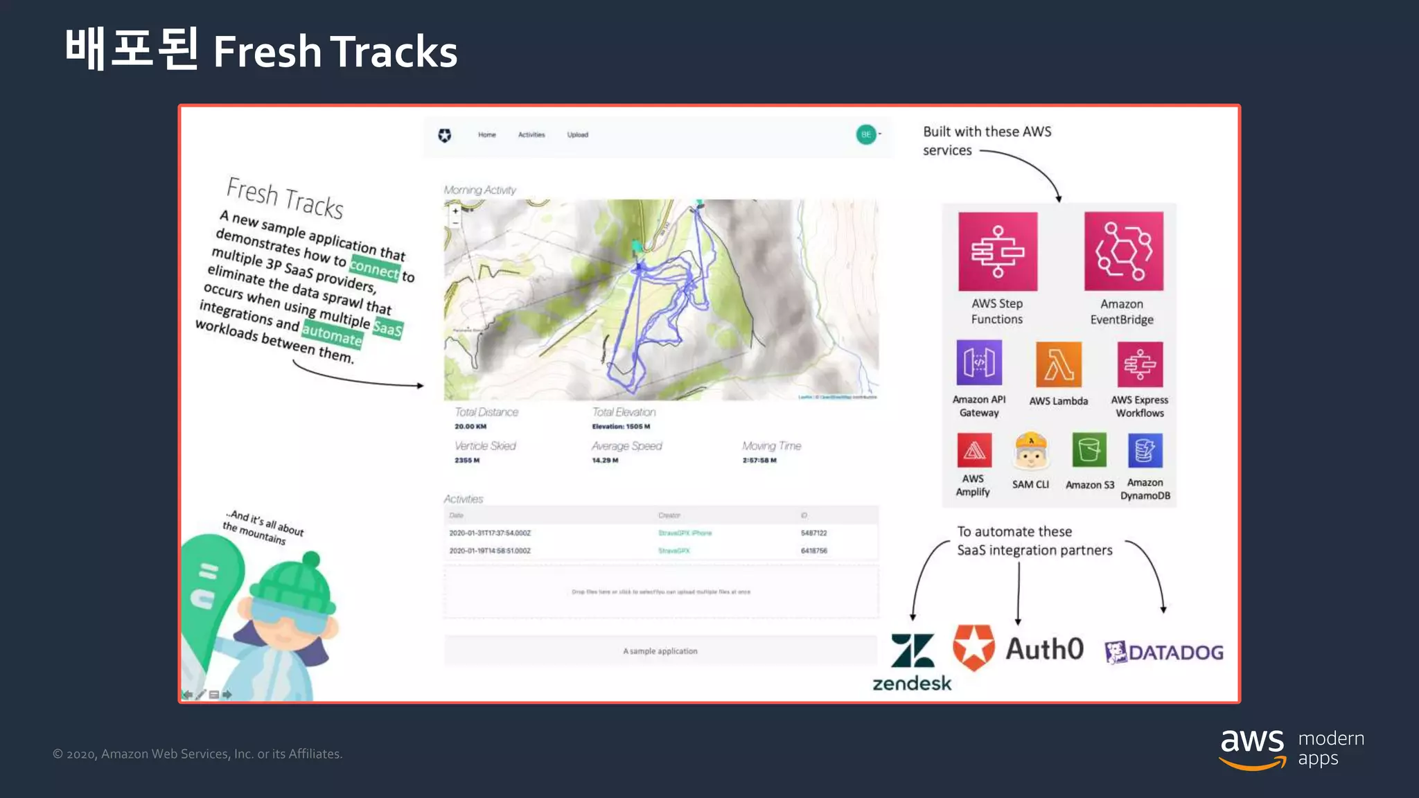 © 2020, Amazon Web Services, Inc. or its Affiliates.
배포된 FreshTracks
 