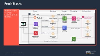 © 2020, Amazon Web Services, Inc. or its Affiliates.
FreshTracks
애플리케이션의
약 90%는
SAM으로 관리 및
배포돼요
 