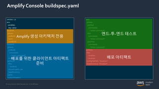 © 2020, Amazon Web Services, Inc. or its Affiliates.
Amplify Console buildspec.yaml
version: 1.0
env:
variables:
key: value
backend:
phases:
preBuild:
build:
postBuild:
frontend:
phases:
preBuild:
commands:
- *enter command*
build:
artifacts:
files:
- location
discard-paths: yes
baseDirectory:
cache:
customHeaders:
test:
phases:
preTest:
commands:
- *enter command*
test:
commands:
- *enter command*
postTest:
commands:
- *enter command*
artifacts:
files:
- location
- location
configFilePath: *location*
baseDirectory: *location*
Amplify 생성 아키텍처 전용
배포를 위한 클라이언트 아티팩트
준비
엔드-투-엔드 테스트
배포 아티팩트
 