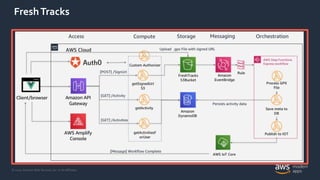 © 2020, Amazon Web Services, Inc. or its Affiliates.
FreshTracks
 