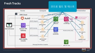 © 2020, Amazon Web Services, Inc. or its Affiliates.
FreshTracks
코드로 빌드 및 테스트
 