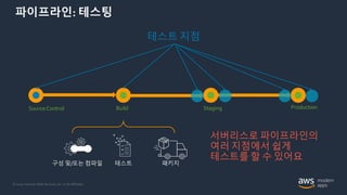 © 2020, Amazon Web Services, Inc. or its Affiliates.
파이프라인: 테스팅
Source Control Build Staging Production
구성 및/또는 컴파일 테스트 패키지
테스트 지점
서버리스로 파이프라인의
여러 지점에서 쉽게
테스트를 할 수 있어요
 