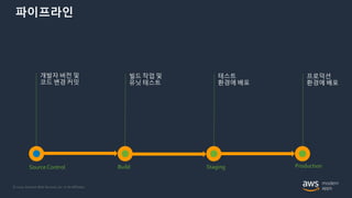 © 2020, Amazon Web Services, Inc. or its Affiliates.
파이프라인
Source Control Build Staging Production
개발자 버전 및
코드 변경 커밋
빌드 작업 및
유닛 테스트
테스트
환경에 배포
프로덕션
환경에 배포
 