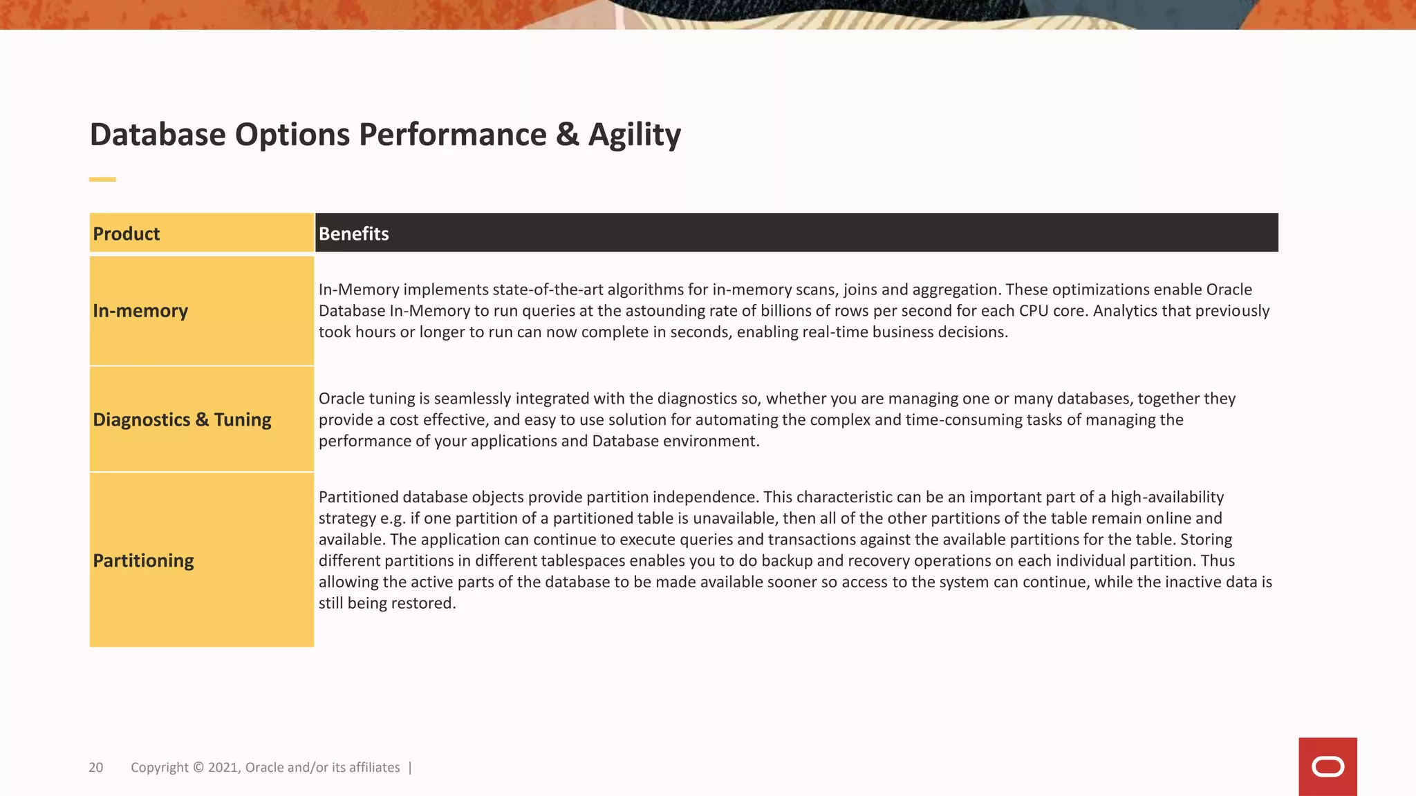 Database Options Performance & Agility
20 Copyright © 2021, Oracle and/or its affiliates |
Product Benefits
In-memory
In-Memory implements state-of-the-art algorithms for in-memory scans, joins and aggregation. These optimizations enable Oracle
Database In-Memory to run queries at the astounding rate of billions of rows per second for each CPU core. Analytics that previously
took hours or longer to run can now complete in seconds, enabling real-time business decisions.
Diagnostics & Tuning
Oracle tuning is seamlessly integrated with the diagnostics so, whether you are managing one or many databases, together they
provide a cost effective, and easy to use solution for automating the complex and time-consuming tasks of managing the
performance of your applications and Database environment.
Partitioning
Partitioned database objects provide partition independence. This characteristic can be an important part of a high-availability
strategy e.g. if one partition of a partitioned table is unavailable, then all of the other partitions of the table remain online and
available. The application can continue to execute queries and transactions against the available partitions for the table. Storing
different partitions in different tablespaces enables you to do backup and recovery operations on each individual partition. Thus
allowing the active parts of the database to be made available sooner so access to the system can continue, while the inactive data is
still being restored.
 