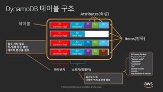 목적에 맞는 다양한 관리형 Database 서비스 알아보기 – 강병억, AWS 솔루션즈 아키텍트:: AWS Builders Online Series 