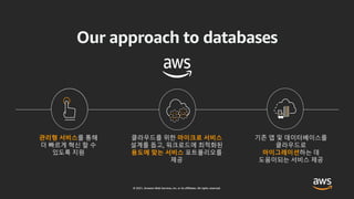목적에 맞는 다양한 관리형 Database 서비스 알아보기 – 강병억, AWS 솔루션즈 아키텍트:: AWS Builders Online Series 