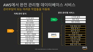 목적에 맞는 다양한 관리형 Database 서비스 알아보기 – 강병억, AWS 솔루션즈 아키텍트:: AWS Builders Online Series 