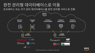 목적에 맞는 다양한 관리형 Database 서비스 알아보기 – 강병억, AWS 솔루션즈 아키텍트:: AWS Builders Online Series 