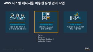 © 2021, Amazon Web Services, Inc. or its Affiliates.
AWS 시스템 매니저를 이용한 운영 관리 작업
Visualize data
관리 대상 리소스의
운영 정보 확인
Group resources
기업 애플리케이션의
관리 대상 리소스를 정의
Take action
관리 대상 리소스에 대한
변경 작업 수행
• Explorer
• OpsCenter
• CloudWatch Dashboard
• Application Manager
 
