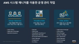 © 2021, Amazon Web Services, Inc. or its Affiliates.
AWS 시스템 매니저를 이용한 운영 관리 작업
Visualize data
관리 대상 리소스의
운영 정보 확인
Group resources
기업 애플리케이션의
관리 대상 리소스를 정의
Take action
관리 대상 리소스에 대한
변경 작업 수행
• Quick Setup
• Application Manager
• Hybrid Activations
• Explorer
• OpsCenter
• CloudWatch Dashboard
• Application Manager
• Personal Health Dashboard
• Fleet Manager
• Compliance
• Inventory
• Application Manager
• Automation
• Fleet Manager
• Session Manager
• Run Command
• State Manager
• Patch Manager
• Distributor
 