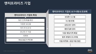 © 2021, Amazon Web Services, Inc. or its Affiliates.
엔터프라이즈 기업
 