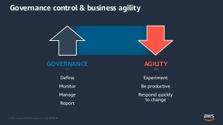 © 2021, Amazon Web Services, Inc. or its Affiliates.
GOVERNANCE
—
AGILITY
—
Governance control & business agility
 