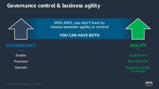 © 2021, Amazon Web Services, Inc. or its Affiliates.
ꟷ
GOVERNANCE
—
AGILITY
—
Experiment
Be productive
Respond quickly
to change
Governance control & business agility
 