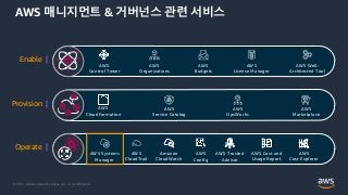 © 2021, Amazon Web Services, Inc. or its Affiliates.
AWS 매니지먼트 & 거버넌스 관련 서비스
AWS
Marketplace
AWS
OpsWorks
AWS
Service Catalog
AWS
CloudFormation
Provision |
AWS Well-
Architected Tool
AWS
License Manager
AWS
Budgets
AWS
Organizations
AWS
Control Tower
Enable |
AWS
Cost Explorer
AWS Cost and
Usage Report
AWS Trusted
Advisor
AWS
Config
AWS Systems
Manager
AWS
CloudTrail
Amazon
CloudWatch
Operate |
 