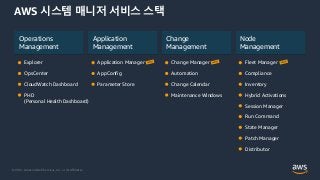 © 2021, Amazon Web Services, Inc. or its Affiliates.
AWS 시스템 매니저 서비스 스택
Operations
Management
OpsCenter
Explorer
CloudWatch Dashboard
PHD
(Personal Health Dashboard)
Application
Management
AppConfig
Application Manager
Parameter Store
Change
Management
Maintenance Windows
Automation
Change Calendar
Change Manager
Node
Management
State Manager
Distributor
Session Manager
Run Command
Inventory
Patch Manager
Fleet Manager
Compliance
Hybrid Activations
 