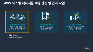 © 2021, Amazon Web Services, Inc. or its Affiliates.
AWS 시스템 매니저를 이용한 운영 관리 작업
Visualize data
관리 대상 리소스의
운영 정보 확인
Group resources
기업 애플리케이션의
관리 대상 리소스를 정의
Take action
관리 대상 리소스에 대한
변경 작업 수행
• Quick Setup
• Application Manager
 