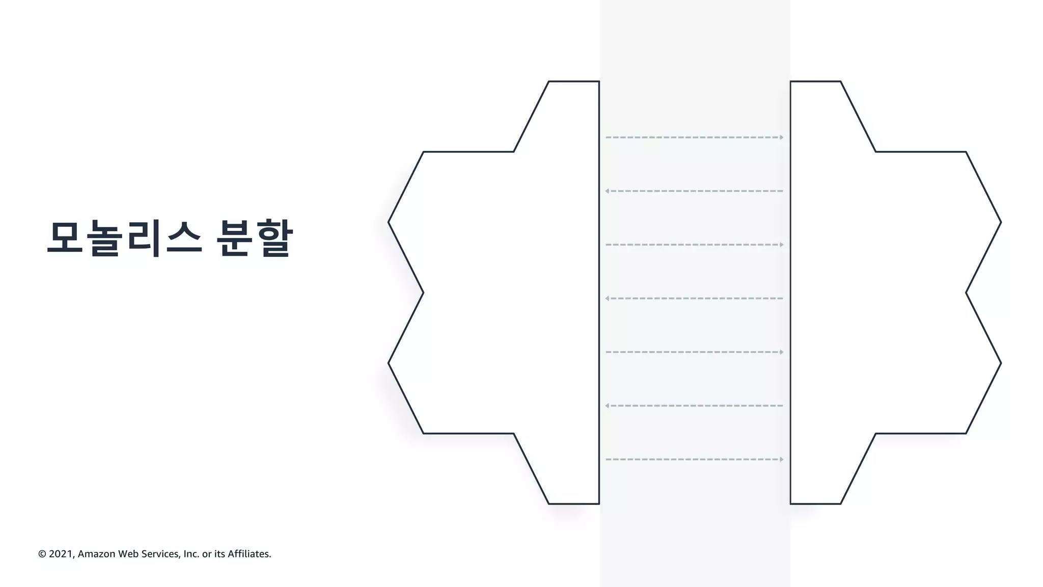 © 2021, Amazon Web Services, Inc. or its Affiliates.
모놀리스 분할
 